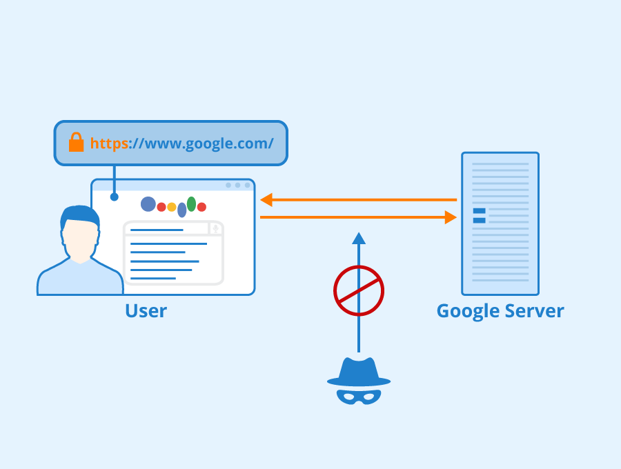 SSL certificate explanation