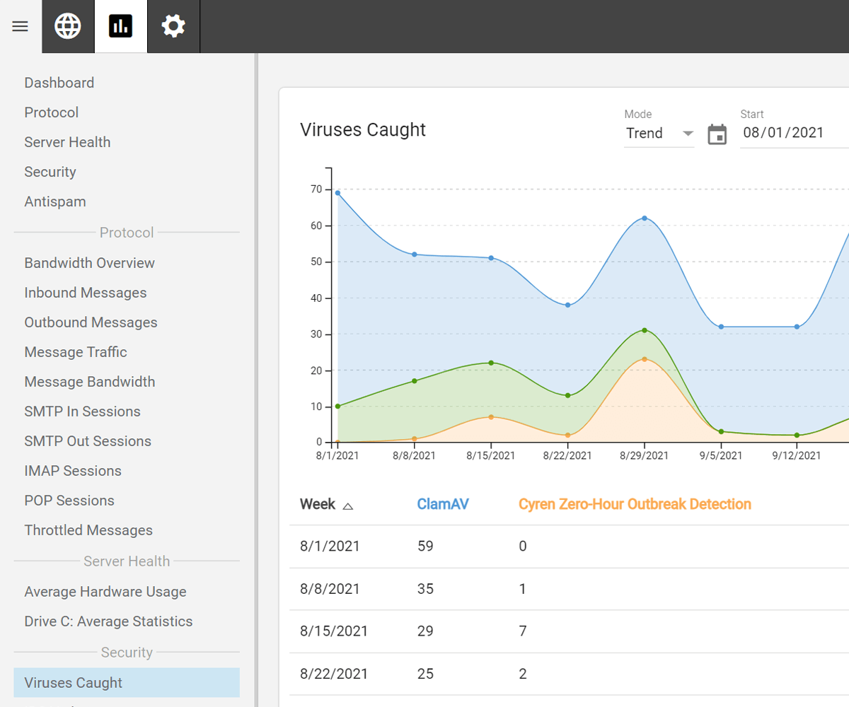 SmarterMail security